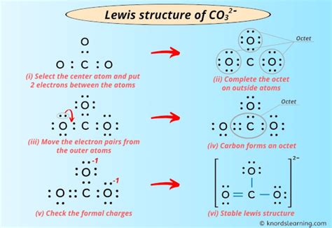 Lewis Structure of CO3 2- (With 6 Simple Steps to Draw!)