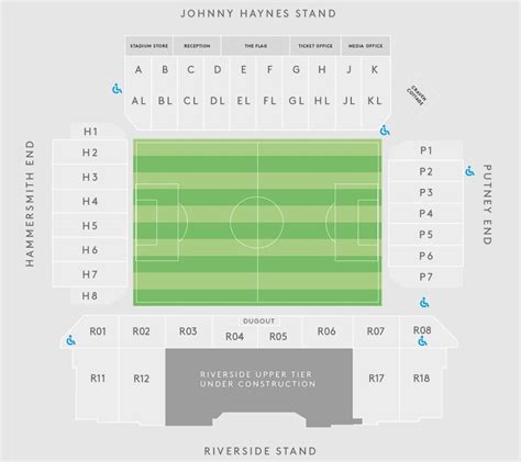 Craven Cottage - Fulham FC Stadium - Stadium Database