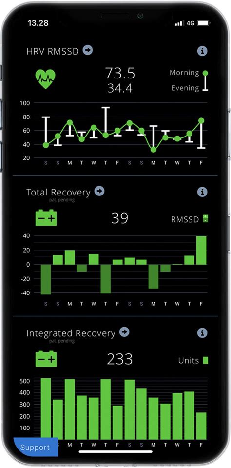 Heart rate variability (HRV) during sleep - Emfit Ltd (Finland)