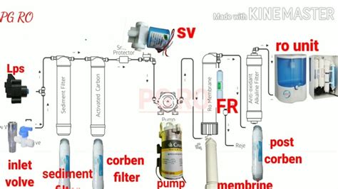 Ro 10 ltr spare parts and diagram | Electronic circuit design, Dowsing ...