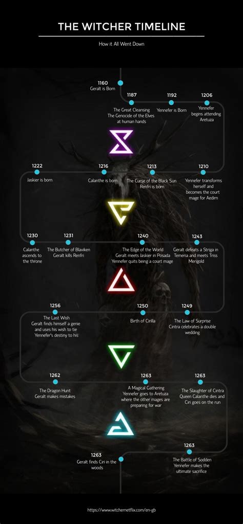 Fringilla Appreciation Hours - I made a timeline of the big events in ...