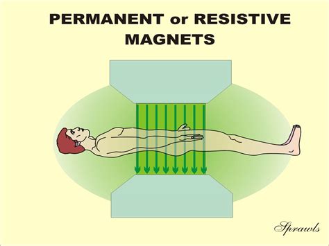 Magnetic Resonance Imaging