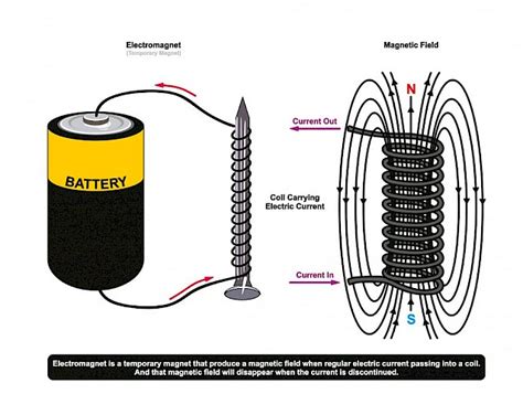 Electromagnets (Solenoids) | Eclipse Magnetics