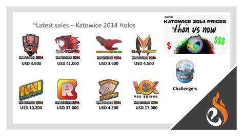 Katowice 2014 sticker price development - 2014 prices vs. 2022!