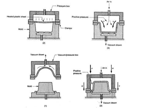 Vacuum forming | PPT