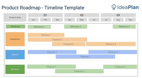 Product Timeline Roadmap Template