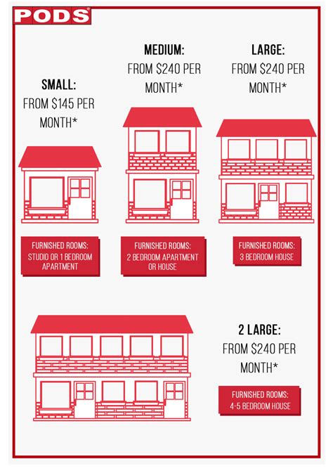 Cost of Using Storage Containers For Your Next Move | PODS®