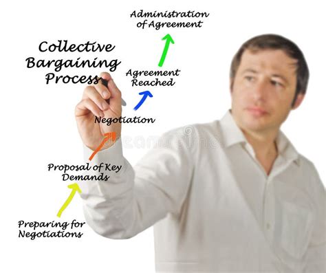 Collective Bargaining Process Stock Photo - Image of bargaining ...