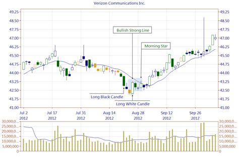 Bullish Strong Line