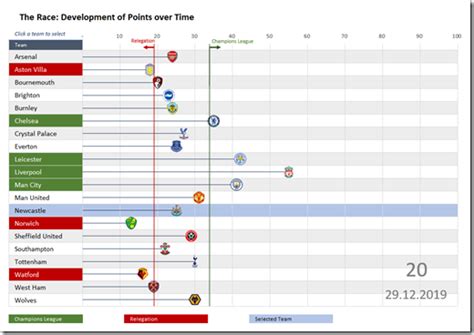 An Alternative to the Bar Chart Race - Clearly and Simply