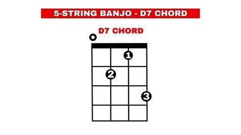 6 Easy 5 String Banjo Chords That You Can Master - Orchestra Central