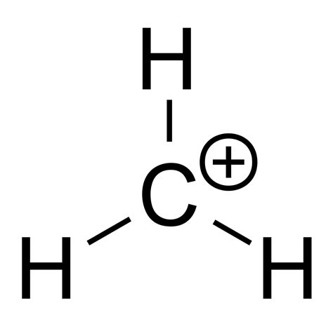 Which Is the most stable carbonium ion?