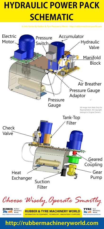 Hydraulic Power Pack Diagram