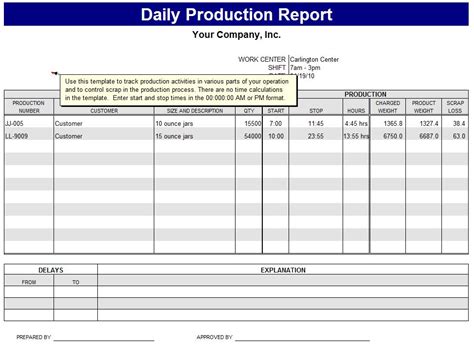 Adwords Report Template