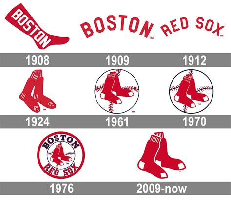 Il simbolo dei Boston Red Sox: la storia