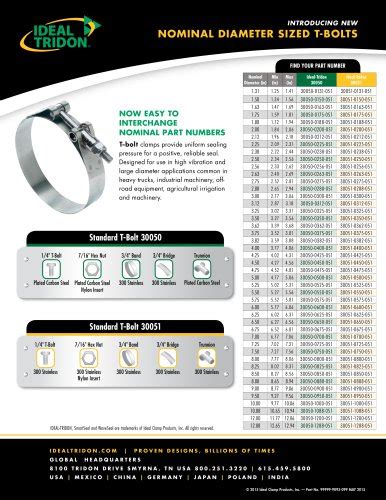 Heavy-Duty Nominal Diameter Sized Stainless Steel T-Bolt