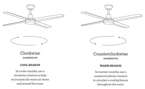 Ceiling Fan Buying Guide – Schoolhouse