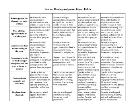 Summer Reading Assignment Project Rubric by Delta High School - Issuu