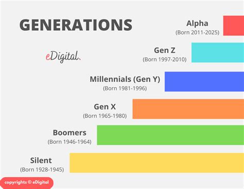 Here's the generation age ranges for less confusion : r/GenAlpha