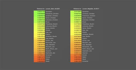 This shows the ethnic groups closest to the Israelites : r/Mandaeans