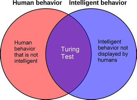 Artificial intelligence: Will computers pass the Turing test by 2029? Does it matter? - Science ...