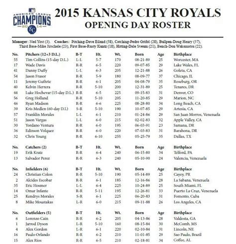 KC Royals Roster 2015 | Kansas city royals, Royal, Roster