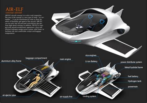 What I was working on as a concept. | Flying car, Concept design ...