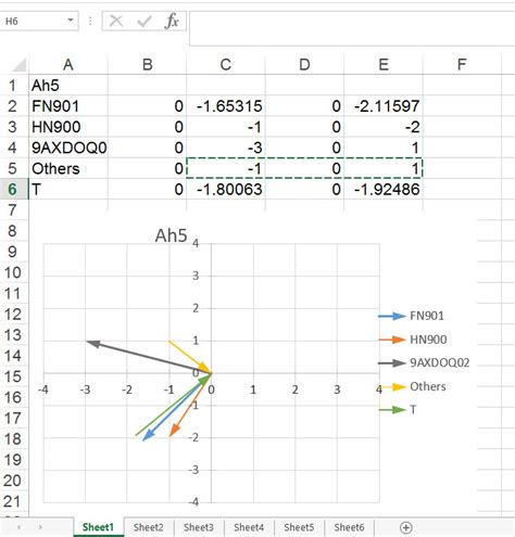 Begin and End Arrow Types in Excel Charts - Stack Overflow