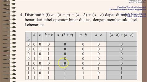 Contoh Soal Aljabar Boolean Tabel Kebenaran Aljabar Boolean Ppt ...