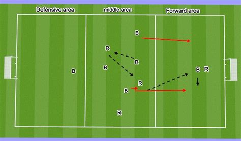 Football/Soccer: Counter attacking (Tactical: Counter attack, Moderate)