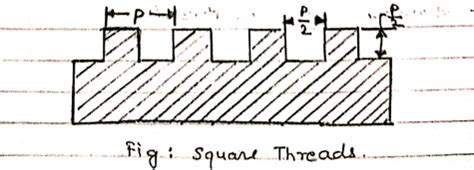 Square Thread Chart