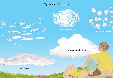 10 JENIS AWAN DI LANGIT - Nurfeed.com