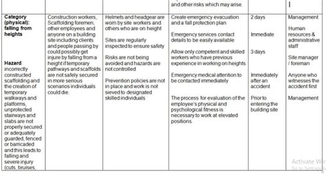 Prepare a professional nebosh ig2 risk assessment report by Unbeatable15