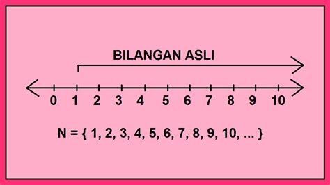 Bilangan Asli Pengertian Lambang Angka Contoh Soal - Riset