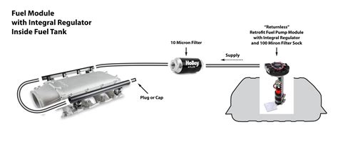 How To Prepare Your Project For Conversion To Electronic Fuel Injection - Holley Motor Life