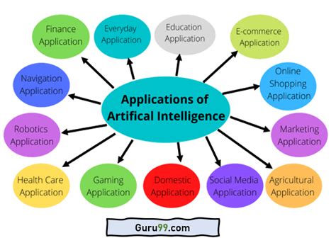 Applications of Artificial Intelligence: 13 AI Examples