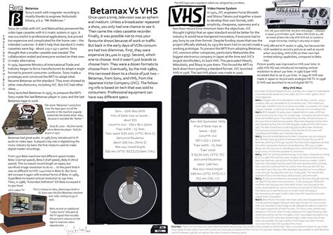 Nibble 5 - Betamax Vs VHS