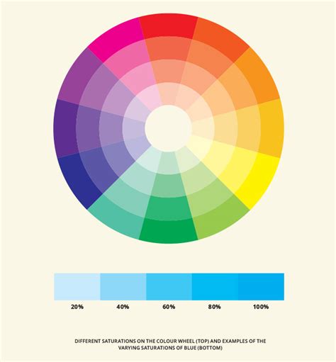 Hue, Tone & Saturation: Defining Color In A Gemstone