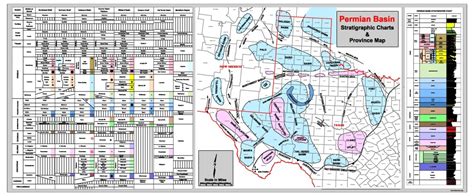 Permian Basin Geology Stratigraphic Chart