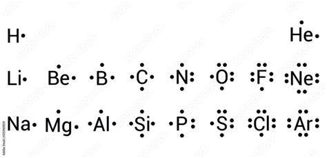 Lewis Diagram Periodic Table