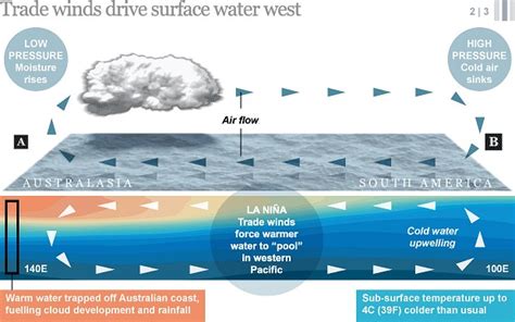 Causes Of Floods | Australianfloods