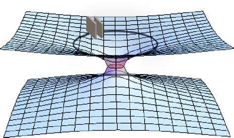 [PDF] Casimir effect in a Schwarzschild-like wormhole spacetime | Semantic Scholar