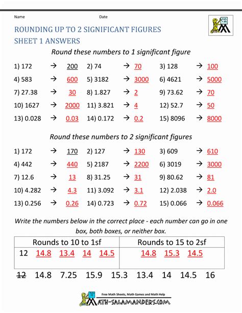 50 Significant Figures Worksheet With Answers