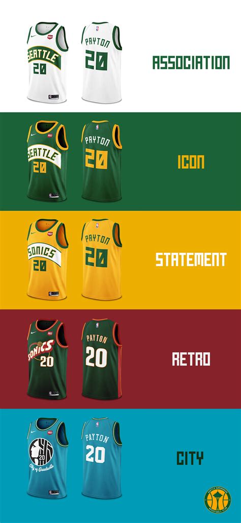 Seattle SuperSonics Concept : r/Sonics