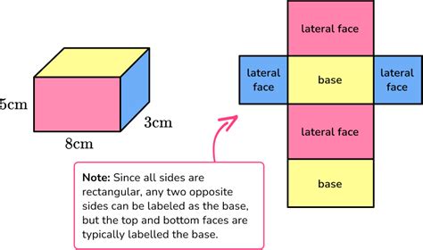 Open Rectangular Prism Surface Area