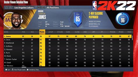 NBA 2K22 Roster/Ratings - NBA/Legends/WNBA/All-Time Teams/Free Agents | All Players! - Win Big ...