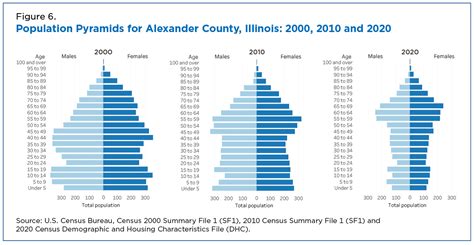 Census Bureau: An aging U.S. population with fewer children in 2020 ...