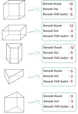 Materi Bangun Ruang Kelas 2 Sd - Literasi Sekolah