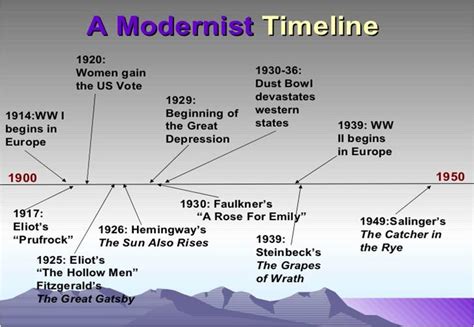 Assignment's Blog: Brief Overview of Modernist Lietratuer or 20th ...