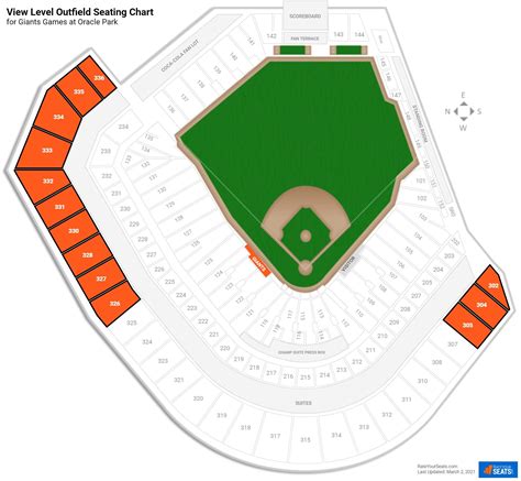 View Level Outfield - AT&T Park Baseball Seating - RateYourSeats.com